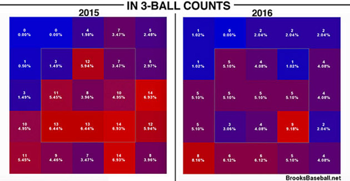 sabathia-3ball.jpg